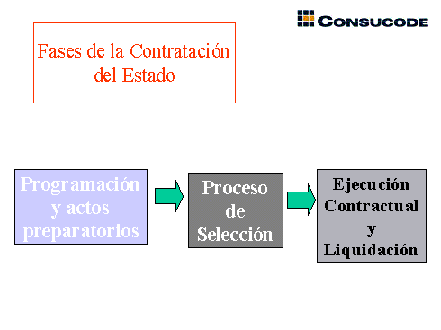 Ley De Contrataciones Administrativas Del